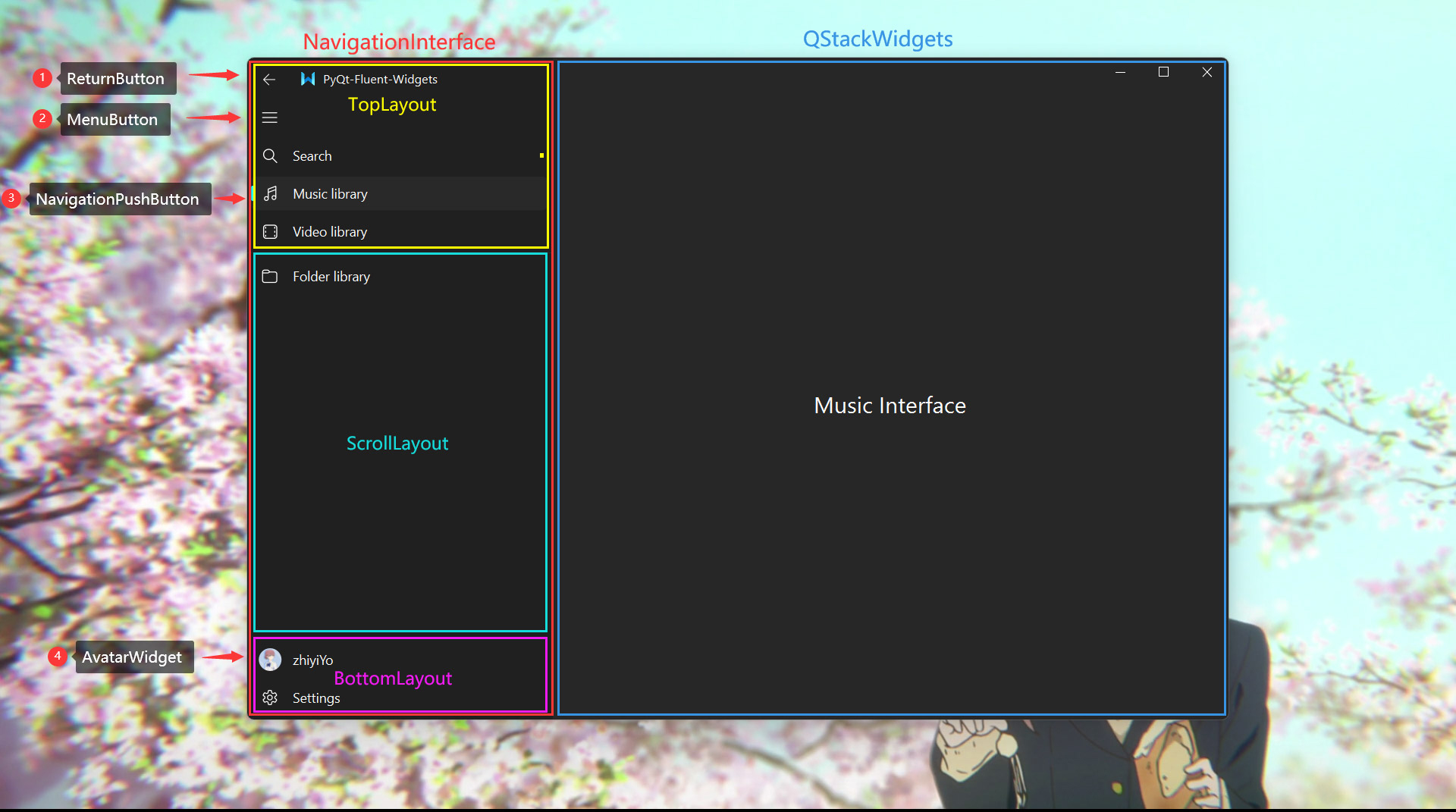 _images/NavigationInterface_Structure.jpg